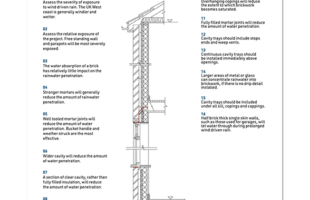 Resisting Rainwater Penetration Graphic Web